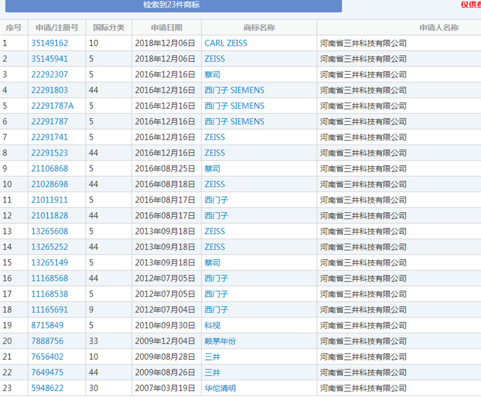 蔡司47起ZEISS商標(biāo)異議案獲支持！惡意商標(biāo)注冊者已無生存之地