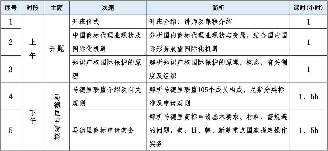 報(bào)名！首期「涉外商標(biāo)代理人高級(jí)研修班」來(lái)啦！