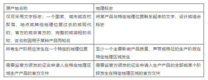 #晨報(bào)#俄羅斯制定地理標(biāo)志保護(hù)規(guī)則；開網(wǎng)盤會(huì)員，用蘋果支付比安卓貴10塊！北京一用戶告蘋果壟斷