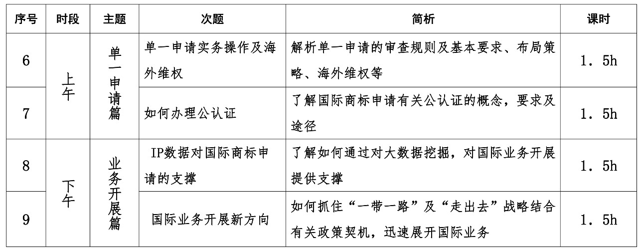 如何開展涉外商標(biāo)業(yè)務(wù)？首期「涉外商標(biāo)代理人高級研修班」來啦！