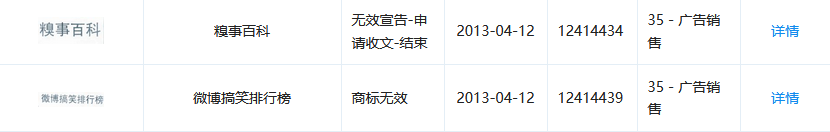 1號店奪回商標(biāo)！申請人曾申請九十多件 “知名”商標(biāo)（附案例評析）