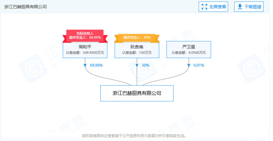 侵權(quán)還是碰瓷？蘇泊爾被德國康巴赫起訴索賠百億元