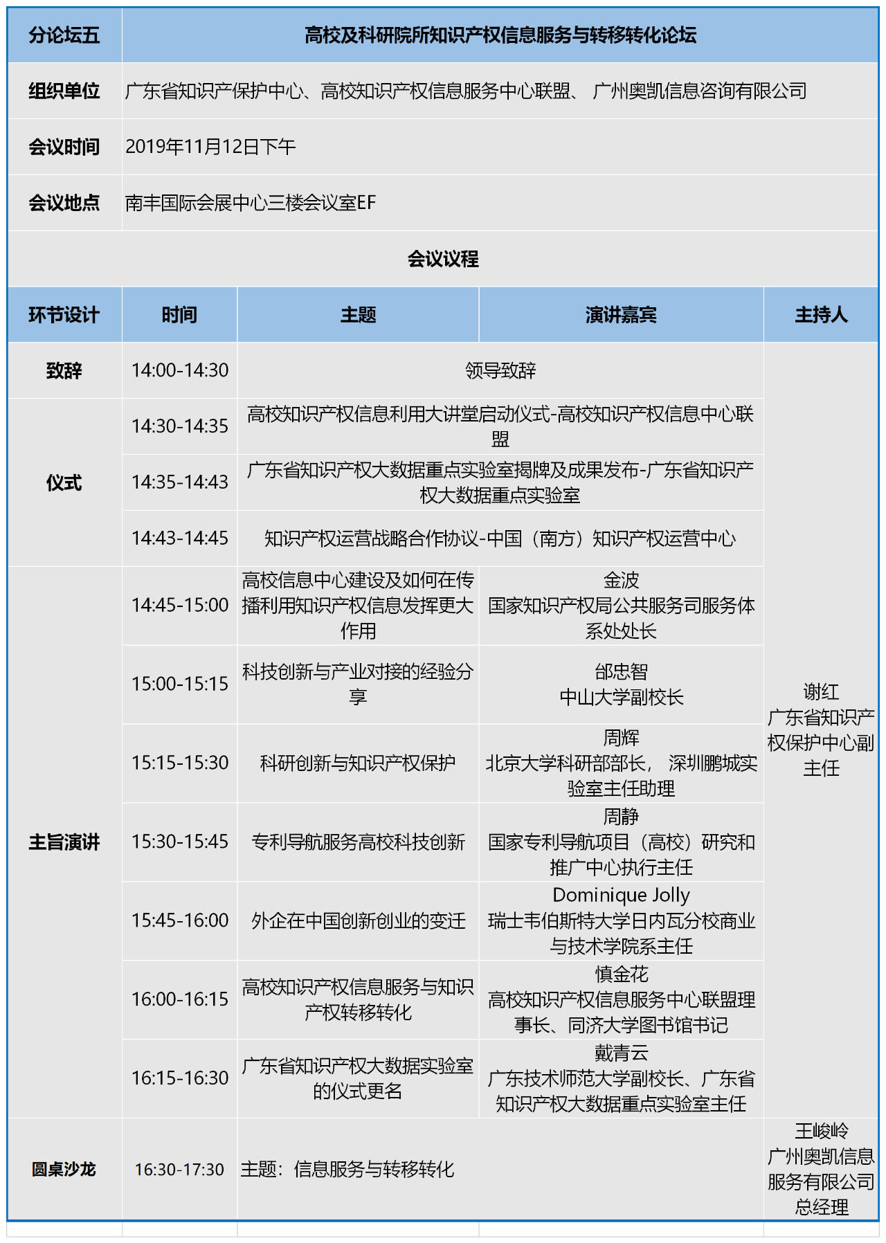 知交會(huì)：知識(shí)產(chǎn)權(quán)珠江論壇分論壇第二波預(yù)告