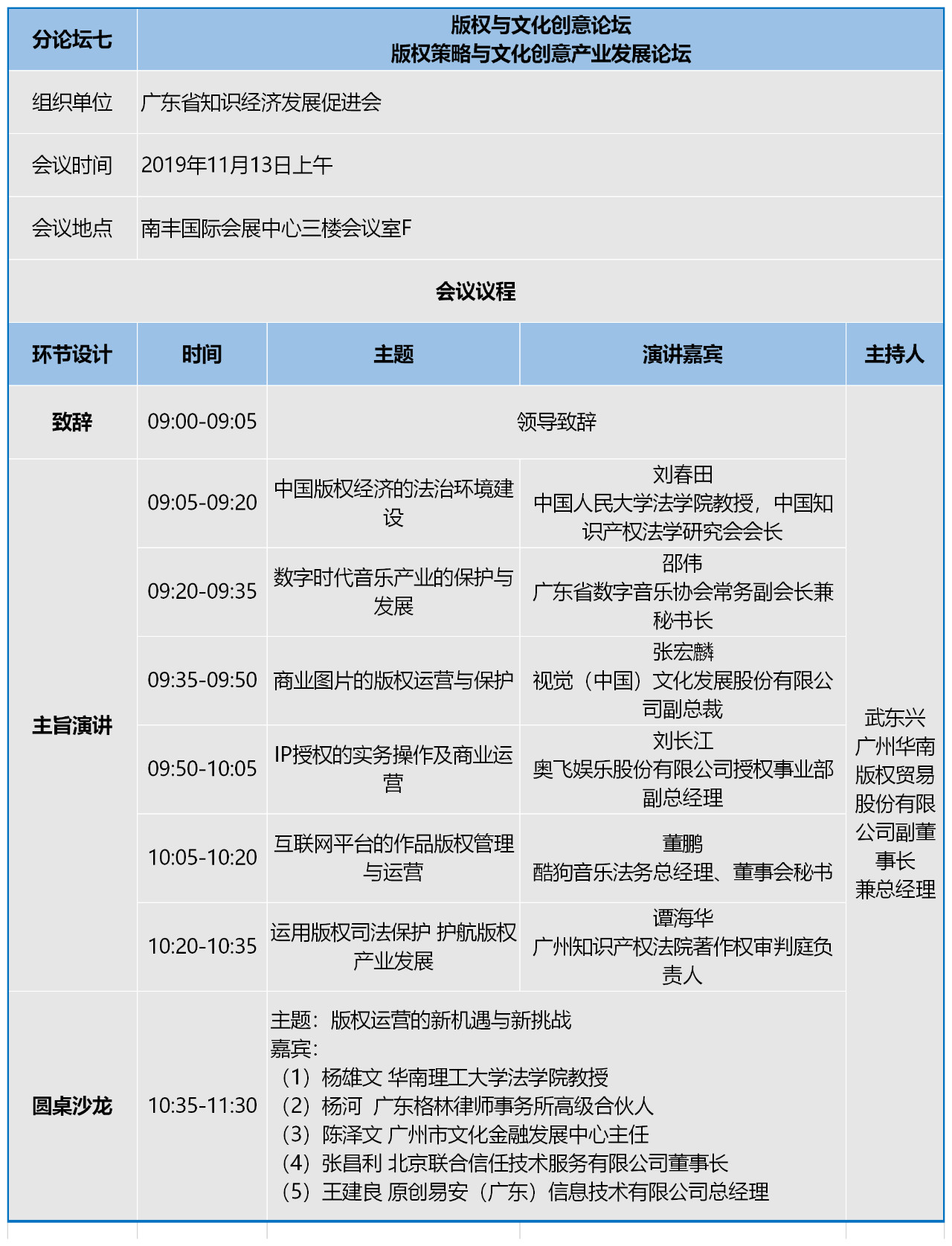 知交會(huì)：知識(shí)產(chǎn)權(quán)珠江論壇分論壇第二波預(yù)告