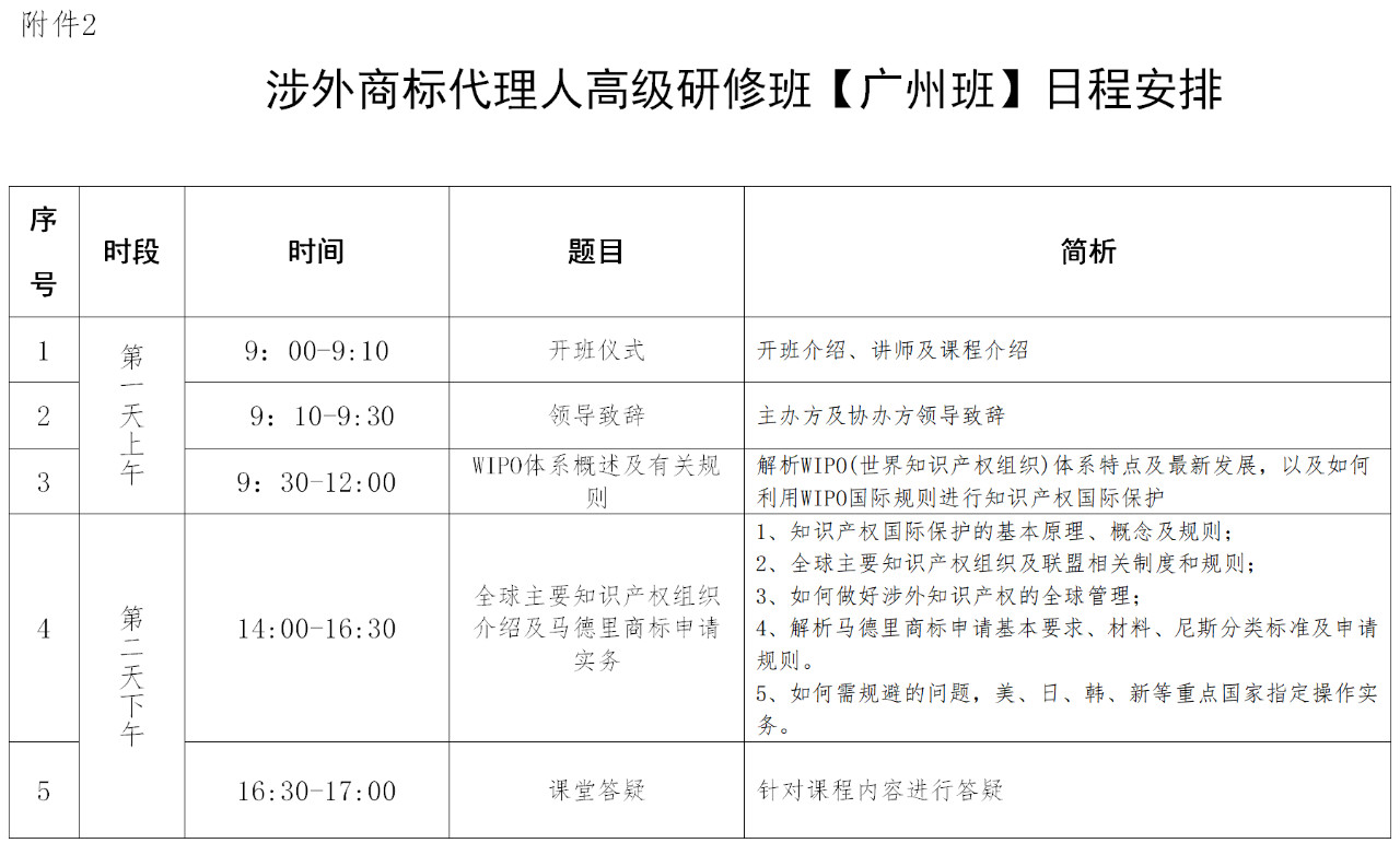 報(bào)名！「涉外商標(biāo)代理人高級(jí)研修班 」廣州站來啦！