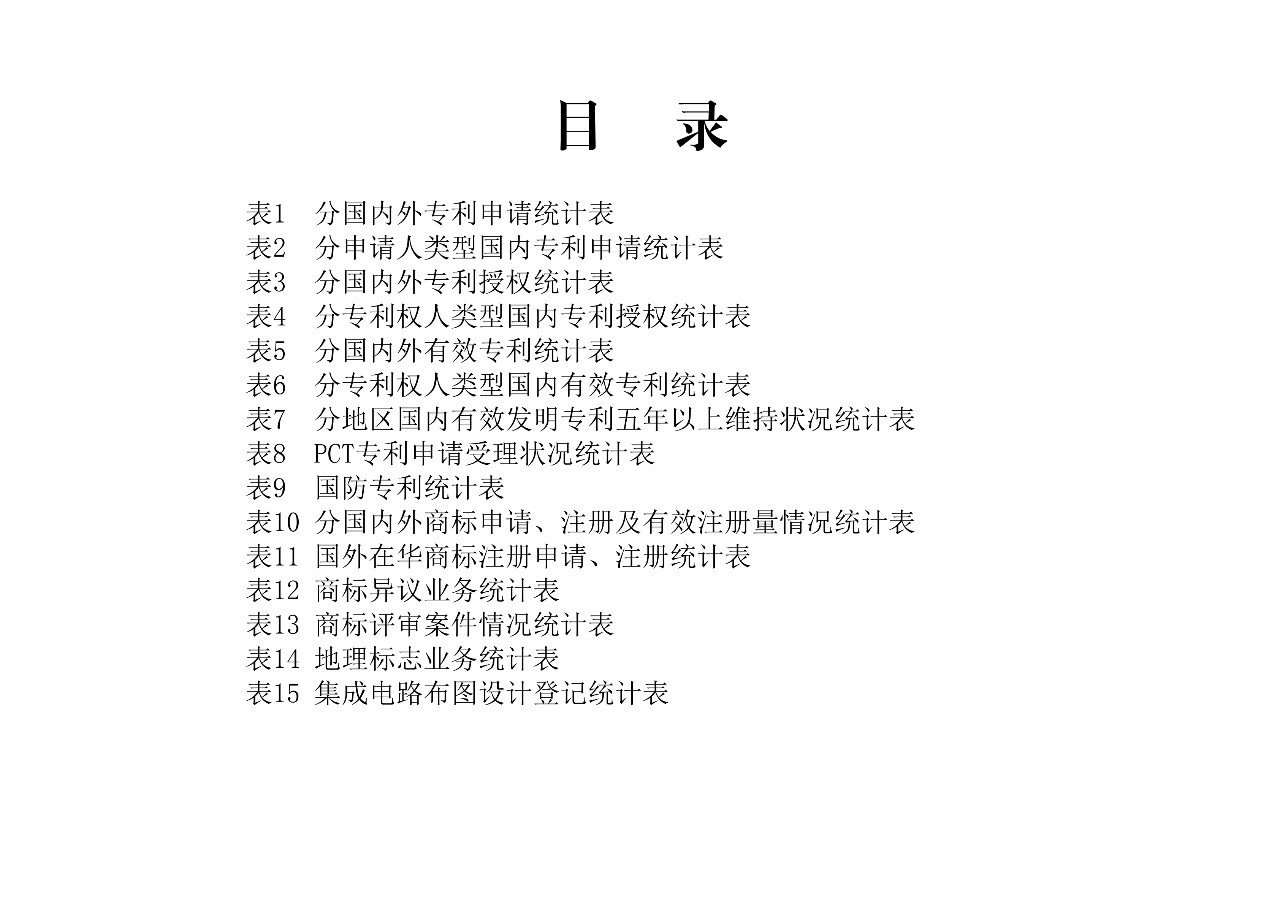 國知局發(fā)布2019年1-11月「專利、商標(biāo)、地理標(biāo)志」統(tǒng)計(jì)數(shù)據(jù)