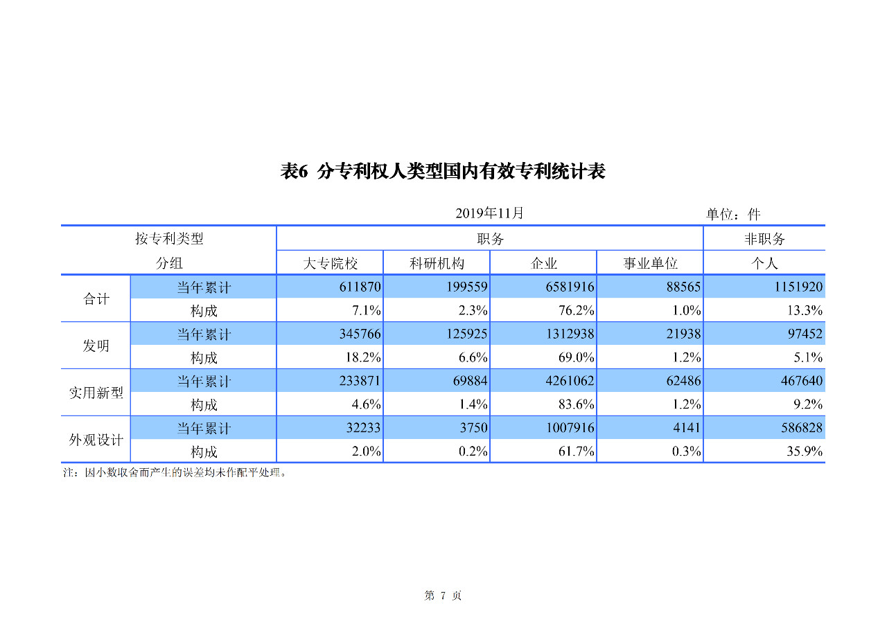 國知局發(fā)布2019年1-11月「專利、商標(biāo)、地理標(biāo)志」統(tǒng)計(jì)數(shù)據(jù)