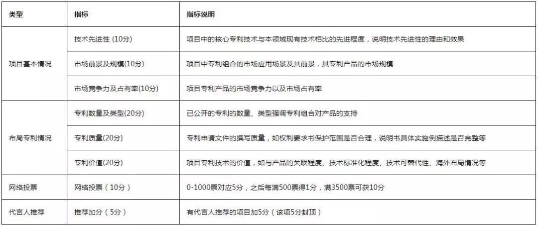 從入門(mén)到大神！收好這本『2020灣高賽攻略秘笈』