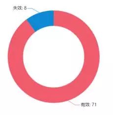 VIVO收購諾基亞專利，補(bǔ)充專利積累