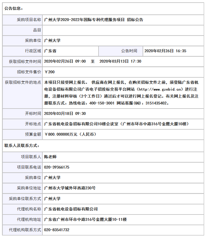 最高報價不得超過8.8萬元/件！廣州大學(xué)國際專利項目招標(biāo)開始了