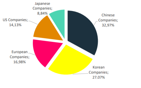 OPPO宣布加入Avanci許可平臺(tái)，向汽車(chē)廠商授權(quán)無(wú)線(xiàn)通信標(biāo)準(zhǔn)必要專(zhuān)利