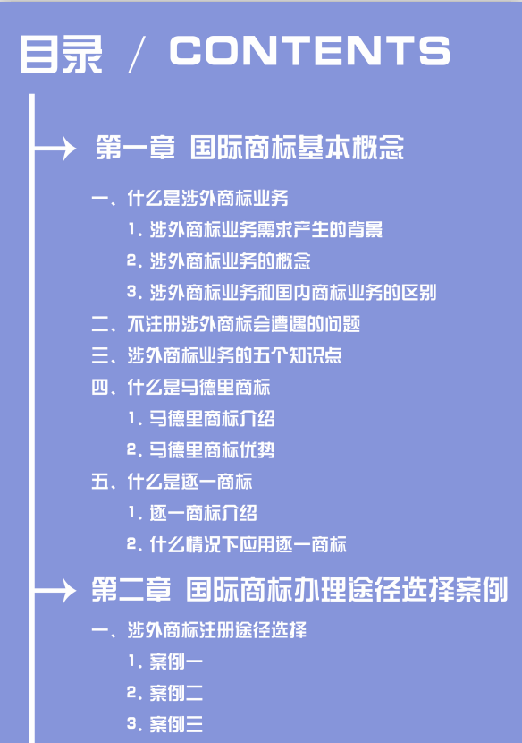 涉外商標(biāo)注冊業(yè)務(wù)中，您是否被這些煩惱困擾？一本《國際商標(biāo)業(yè)務(wù)指南》幫您輕松解決！