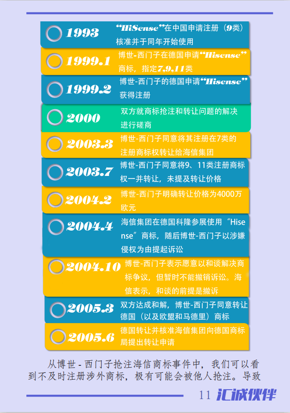 涉外商標注冊業(yè)務中，您是否被這些煩惱困擾？一本《國際商標業(yè)務指南》幫您輕松解決！