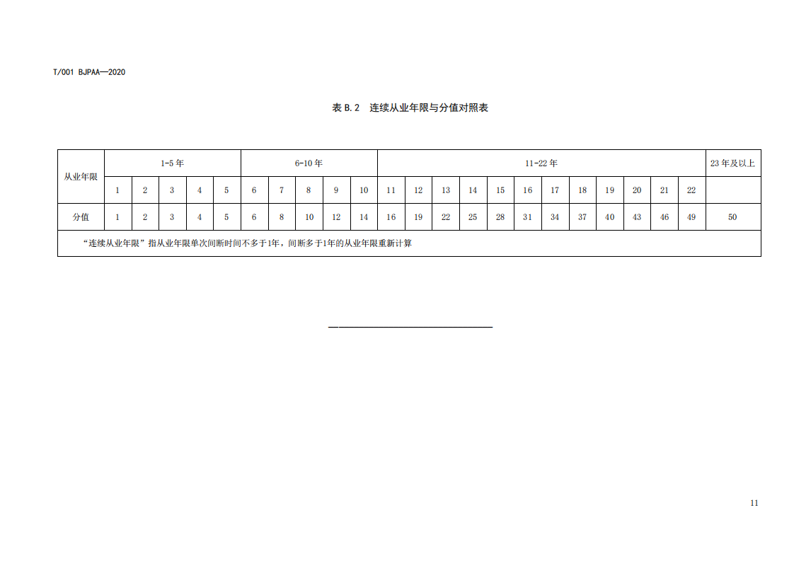 《專利代理師執(zhí)業(yè)能力評價規(guī)范（征求意見稿）》全文發(fā)布！