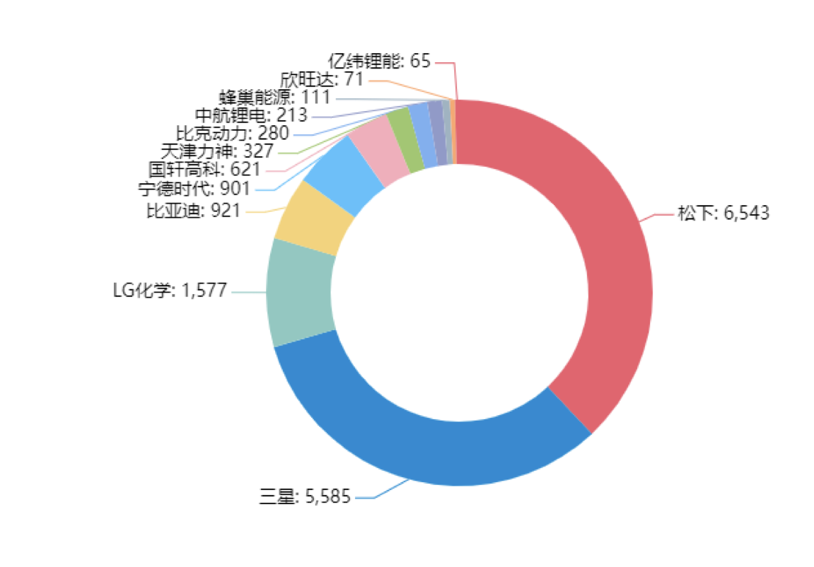 90分鐘課程+80頁報告，快速掌握鋰電池專利挖掘與布局！