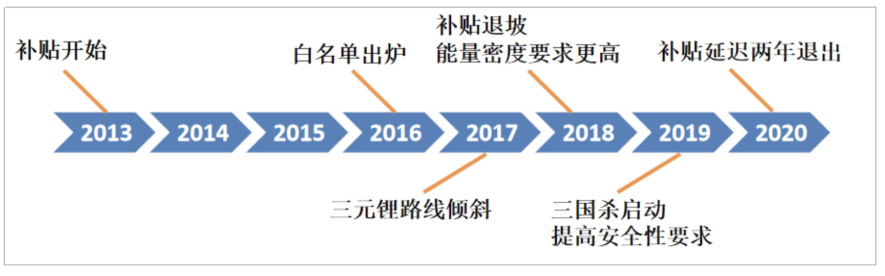 90分鐘課程+80頁報告，快速掌握鋰電池專利挖掘與布局！