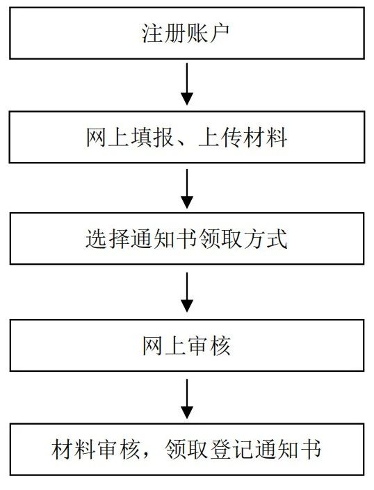 《山東省市場(chǎng)監(jiān)督管理局知識(shí)產(chǎn)權(quán)(專利、注冊(cè)商標(biāo)專用權(quán)）質(zhì)押登記電子化辦理工作指引（試行）》發(fā)布！