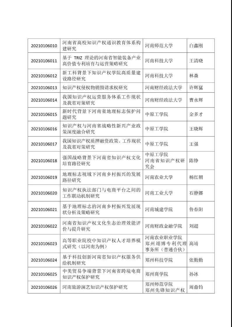 #晨報(bào)#美國(guó)專利商標(biāo)局將在2020財(cái)年提高專利申請(qǐng)等官費(fèi)；廈門成立知識(shí)產(chǎn)權(quán)仲裁院