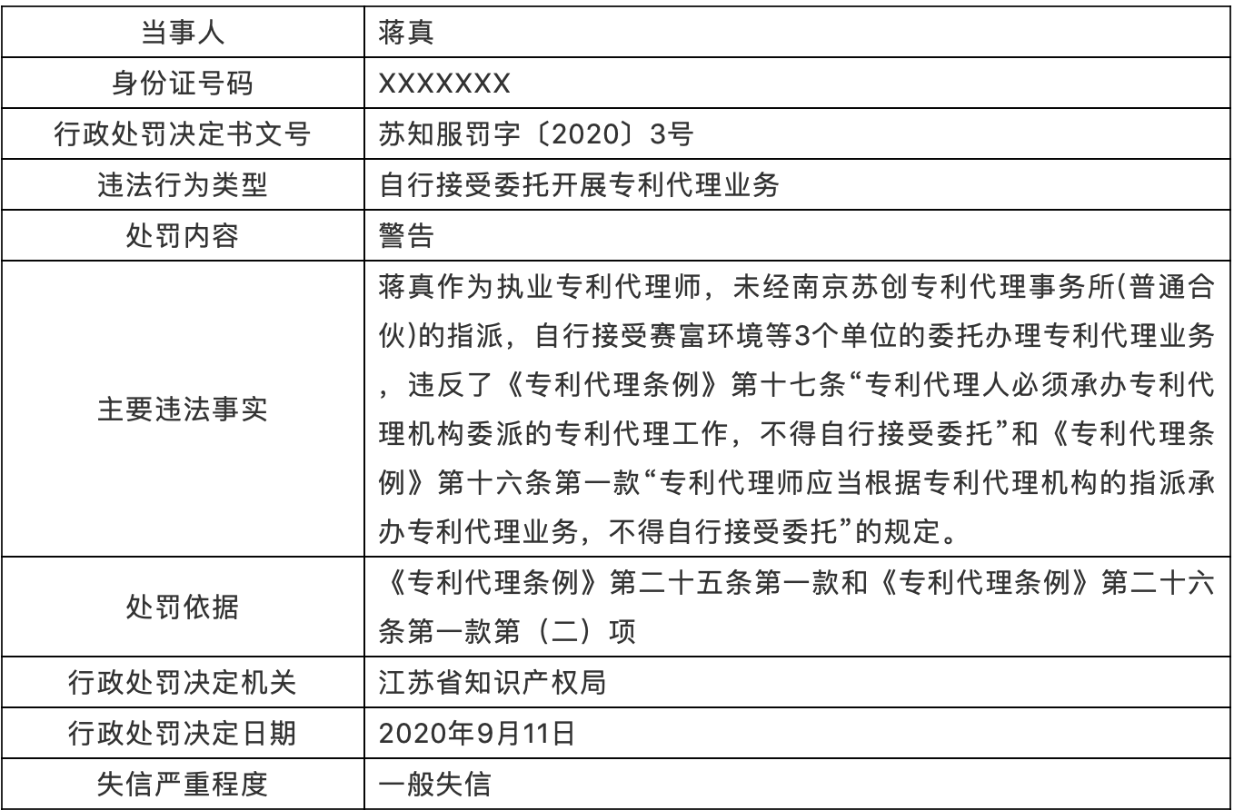 處罰！專利代理師自行接收委托開展專利代理業(yè)務(wù)，列為一般失信！