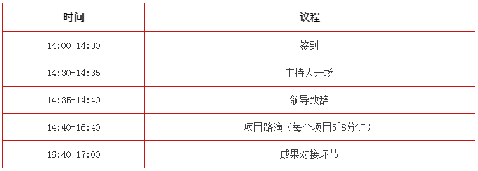 【速看！】18個優(yōu)秀項目來穗！國家自然科學(xué)基金優(yōu)秀成果對接活動（廣州分會場）即將舉辦！