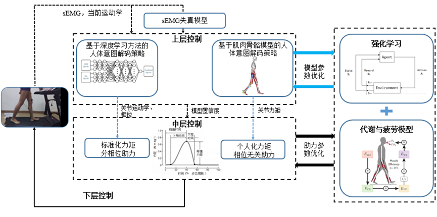 【速看！】18個優(yōu)秀項目來穗！國家自然科學(xué)基金優(yōu)秀成果對接活動（廣州分會場）即將舉辦！