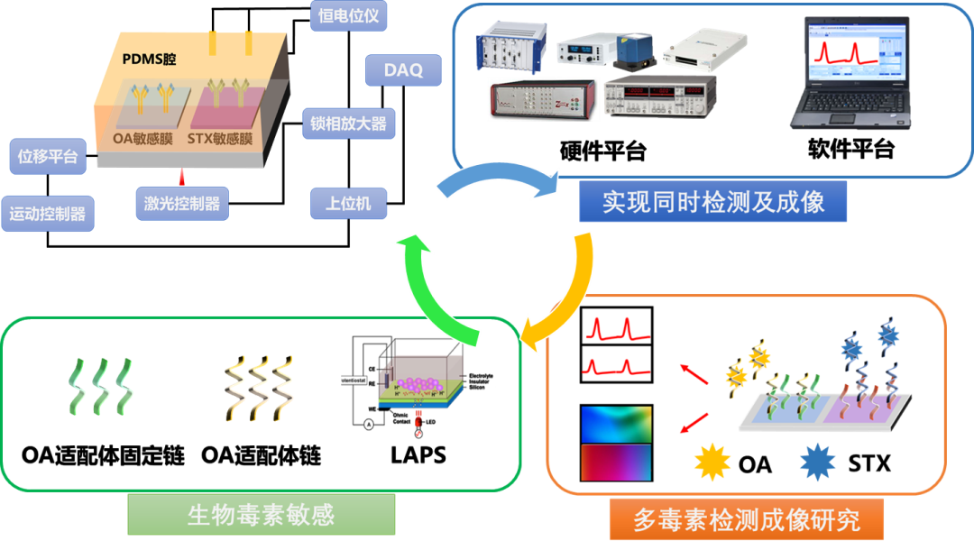 【速看！】18個(gè)優(yōu)秀項(xiàng)目來穗！國家自然科學(xué)基金優(yōu)秀成果對(duì)接活動(dòng)（廣州分會(huì)場）即將舉辦！