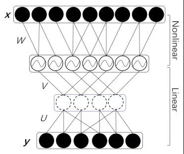 【速看！】18個優(yōu)秀項目來穗！國家自然科學(xué)基金優(yōu)秀成果對接活動（廣州分會場）即將舉辦！