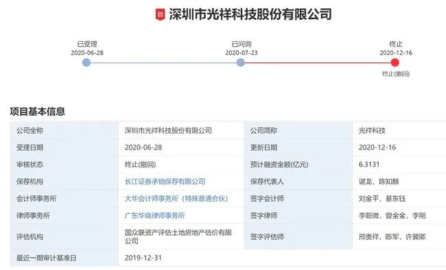 光祥科技撤回創(chuàng)業(yè)板IPO申請(qǐng)！曾與德彩光電發(fā)生專利訴訟