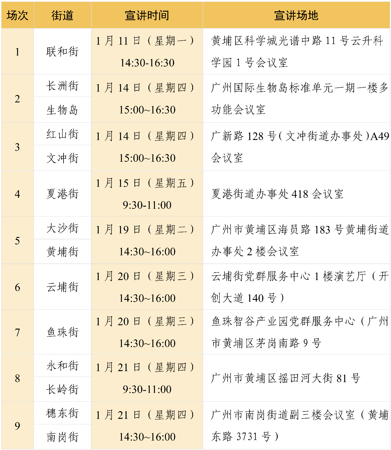 “助力街道服務企業(yè)創(chuàng)新發(fā)展行動計劃”專題宣講會在中新廣州知識城拉開帷幕