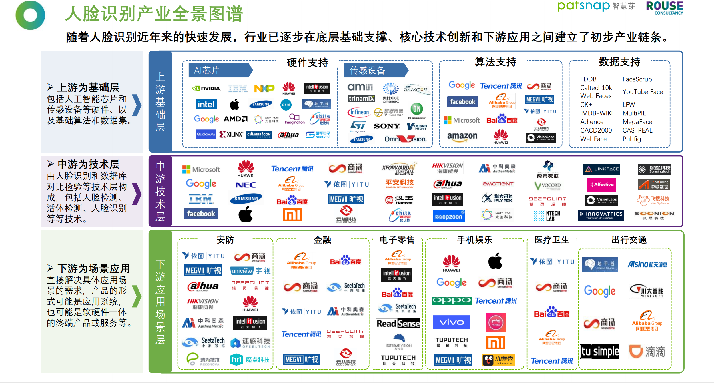 重磅！《2021人臉識(shí)別行業(yè)白皮書》發(fā)布