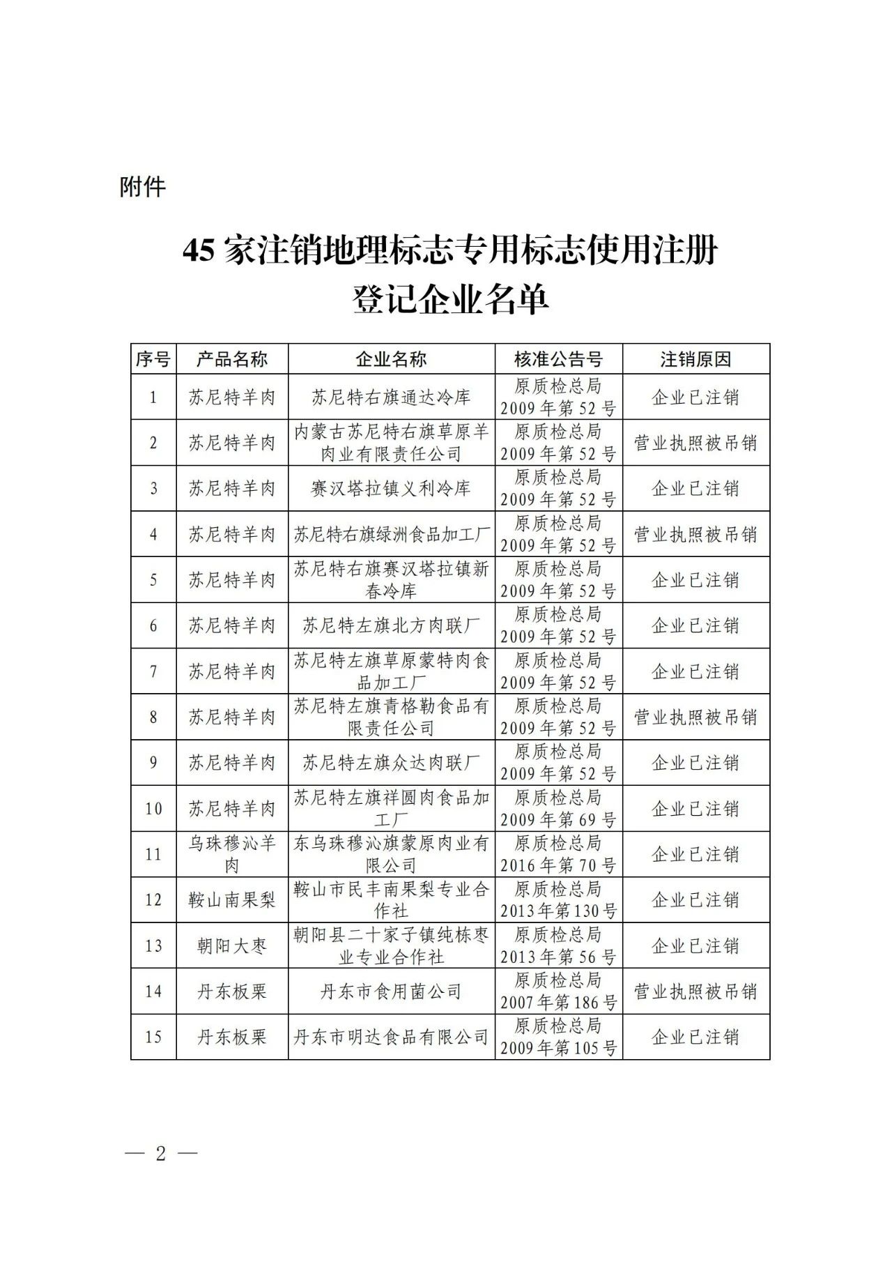 #晨報#“你好，李煥英”全部45類商標被申請注冊中；韓國知識產(chǎn)權(quán)局推出打擊網(wǎng)絡(luò)假冒的措施