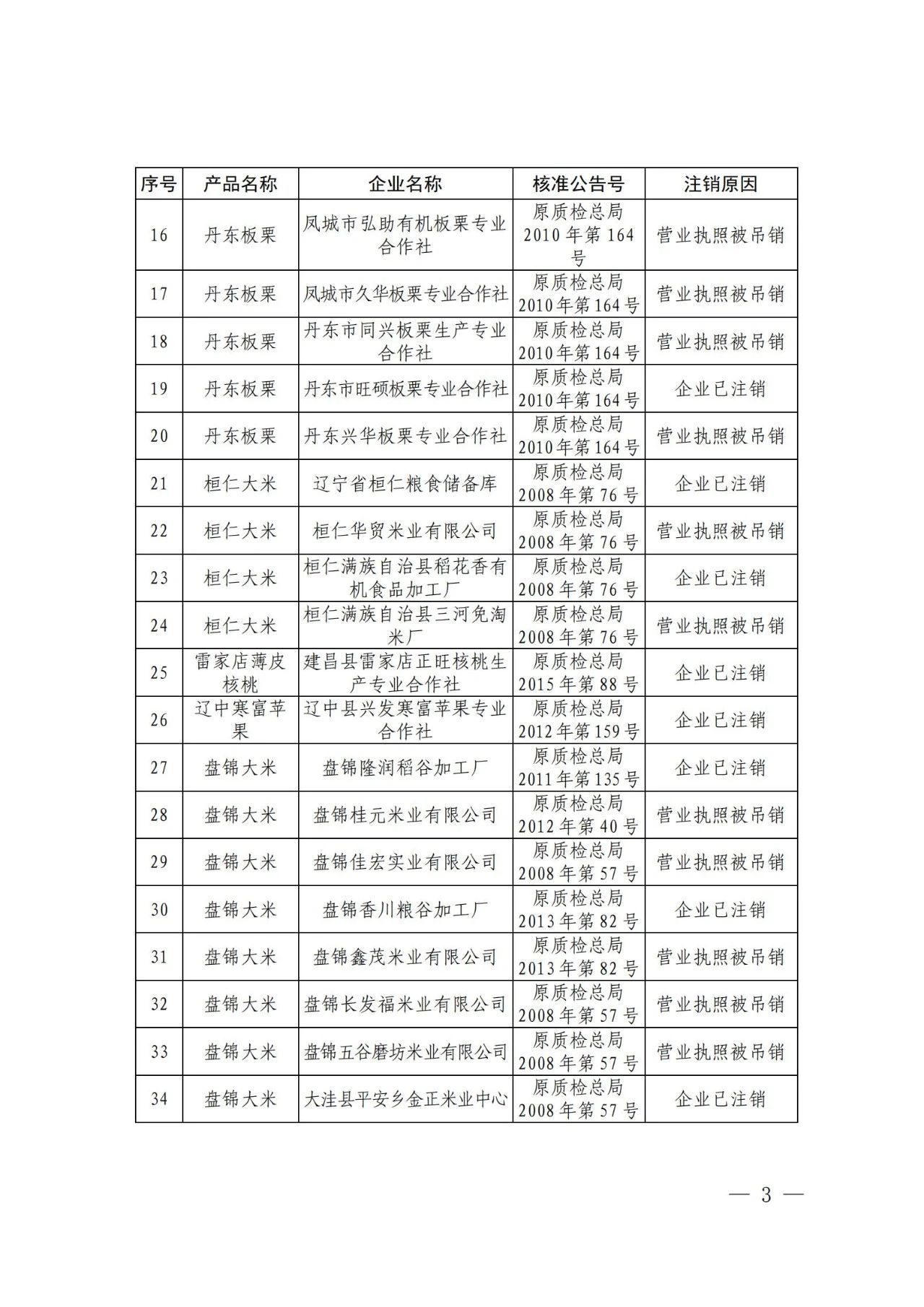 #晨報#“你好，李煥英”全部45類商標被申請注冊中；韓國知識產(chǎn)權(quán)局推出打擊網(wǎng)絡(luò)假冒的措施