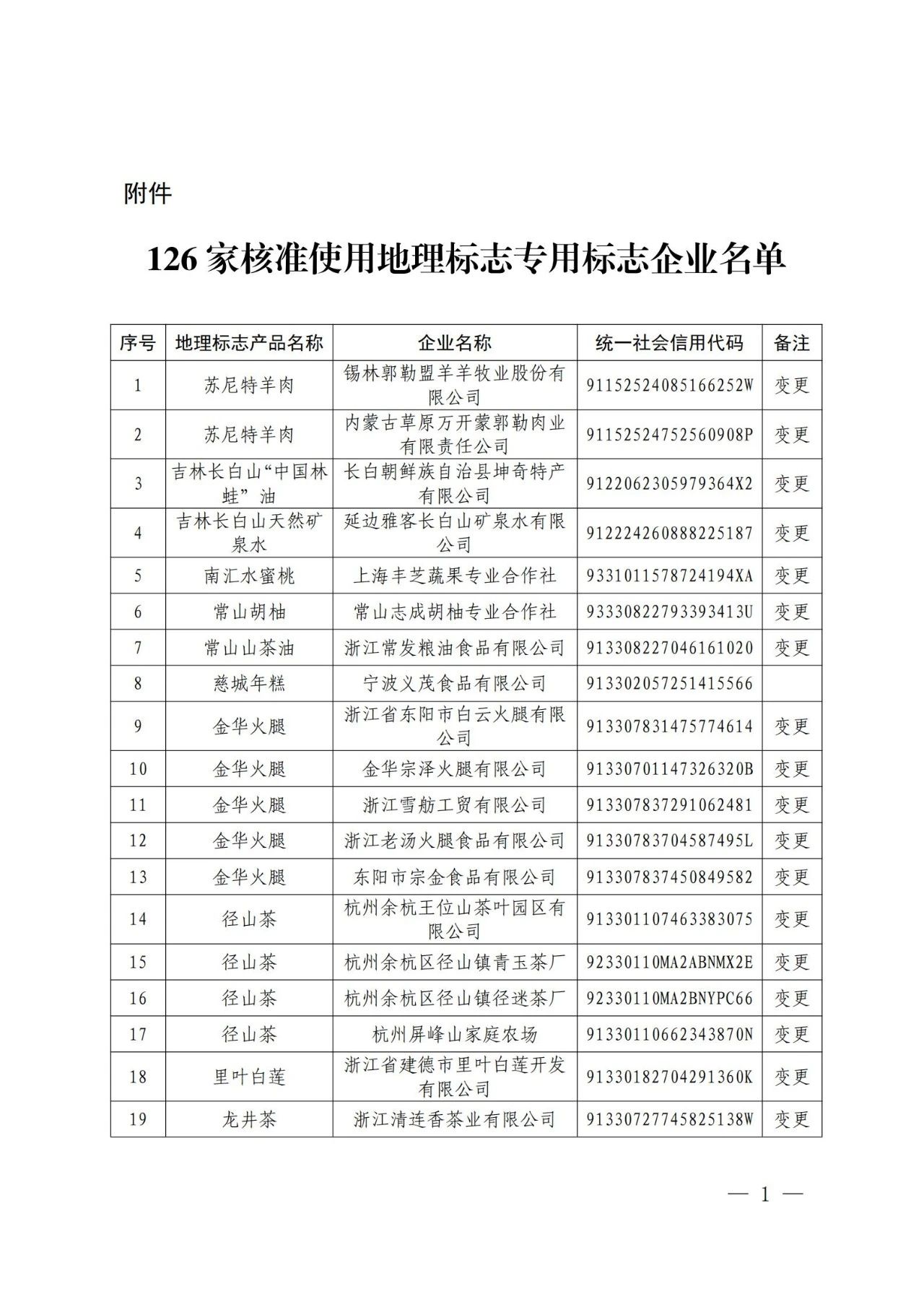 #晨報(bào)#美國企業(yè)對特定墨盒及其組件提起337調(diào)查申請；從爆紅到?jīng)鰶龅摹拔浵佈胶佟保嚓P(guān)商標(biāo)已被搶注