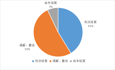 上海浦東法院涉外知識產(chǎn)權司法服務保障營商環(huán)境建設白皮書及典型案例