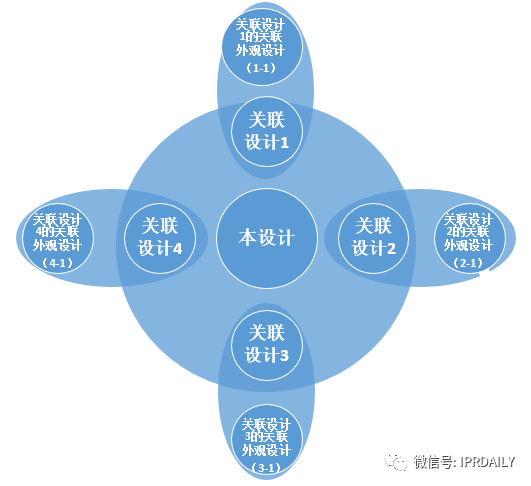 從日本關(guān)聯(lián)外觀設(shè)計(jì)制度的角度看日本外觀申請(qǐng)策略