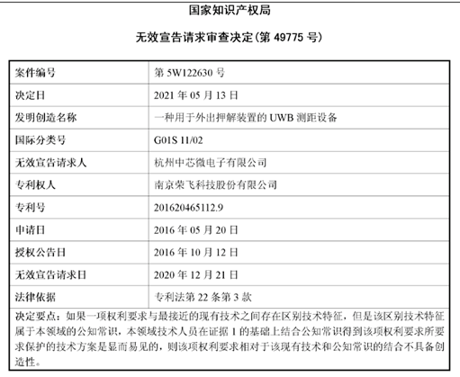 #晨報#美國ITC發(fā)布對計算機等電子設備的337部分終裁；中國提出的首個知識產(chǎn)權(quán)管理新國標將在部分央企業(yè)試點