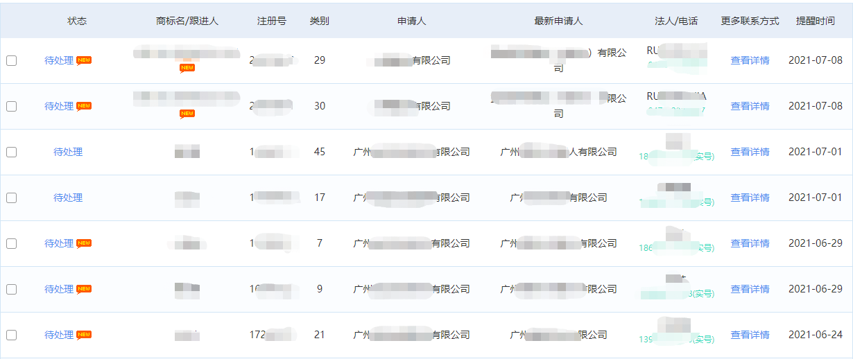 商標代理機構如何盈利？知產某公司分享營收翻倍的干貨