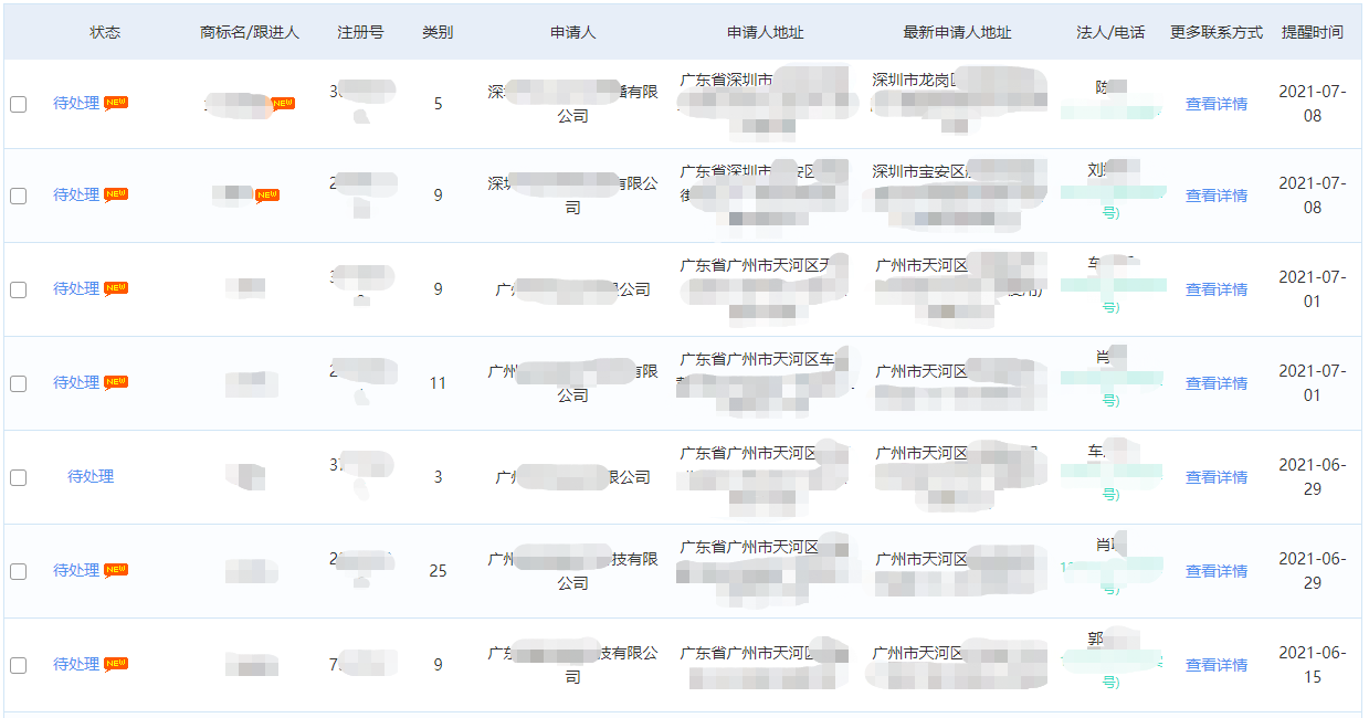 商標代理機構如何盈利？知產某公司分享營收翻倍的干貨