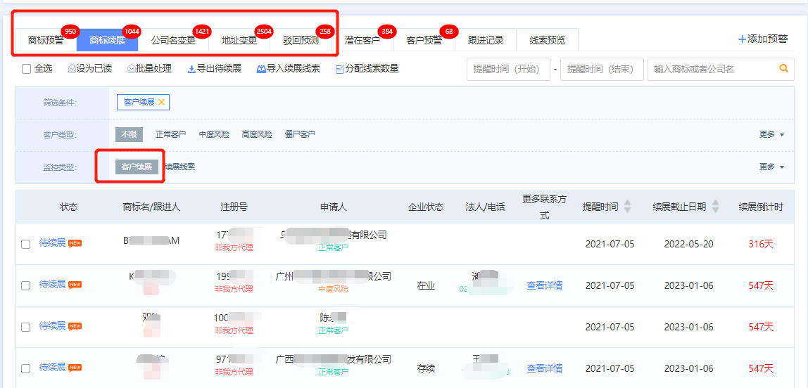 商標代理機構如何盈利？知產某公司分享營收翻倍的干貨