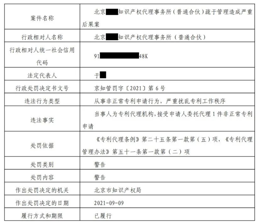 9家機構因非正常專利申請/擅自從事專利代理被罰！共計538517.8元