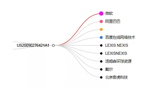 專利檢索中先布爾再語義還是先語義后布爾，這是一個問題