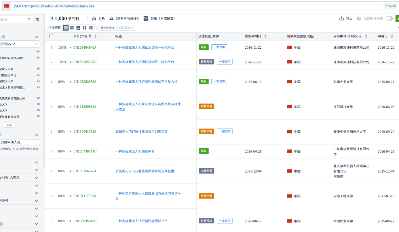 專利檢索中先布爾再語義還是先語義后布爾，這是一個問題