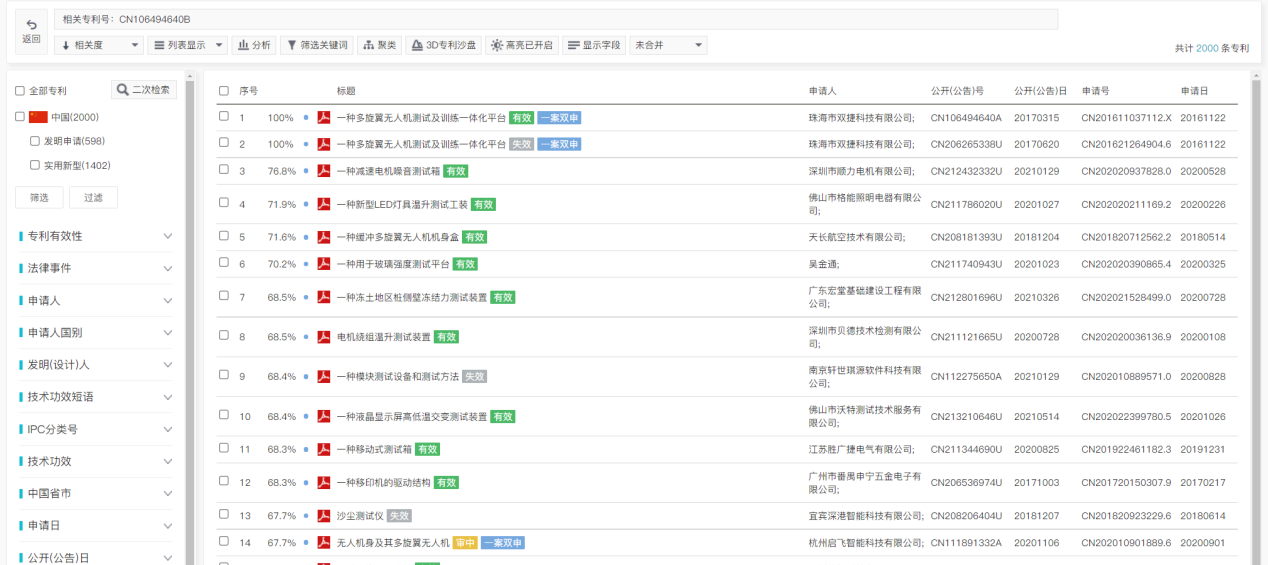 專利檢索中先布爾再語義還是先語義后布爾，這是一個問題