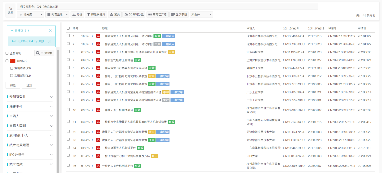 專利檢索中先布爾再語義還是先語義后布爾，這是一個問題