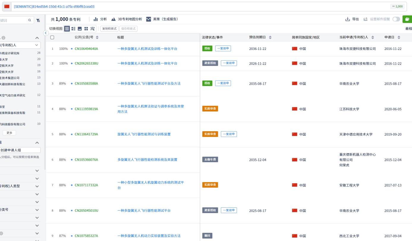 專利檢索中先布爾再語義還是先語義后布爾，這是一個問題