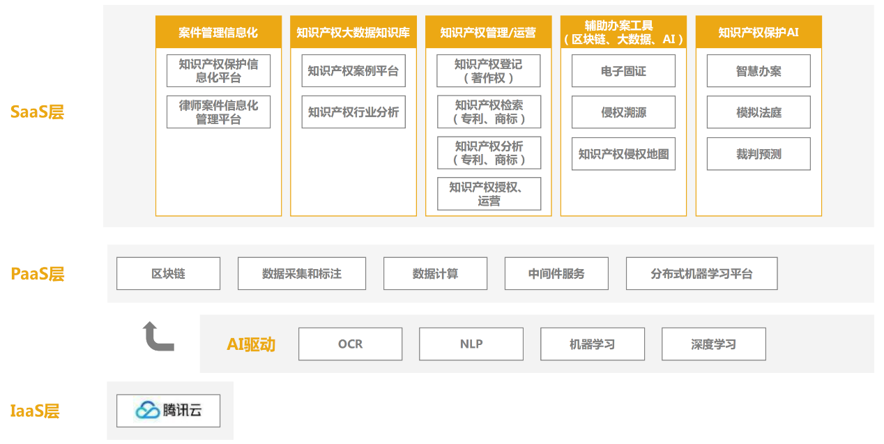 知識產(chǎn)權(quán)保護運用平臺「安盾網(wǎng)」近日宣布完成數(shù)億元B輪融資