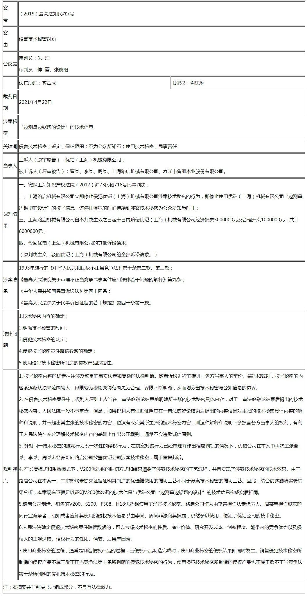 現(xiàn)場勘驗(yàn)、調(diào)查取證、罰款處罰齊上陣，最高法對一起侵害技術(shù)秘密案件判賠600萬元