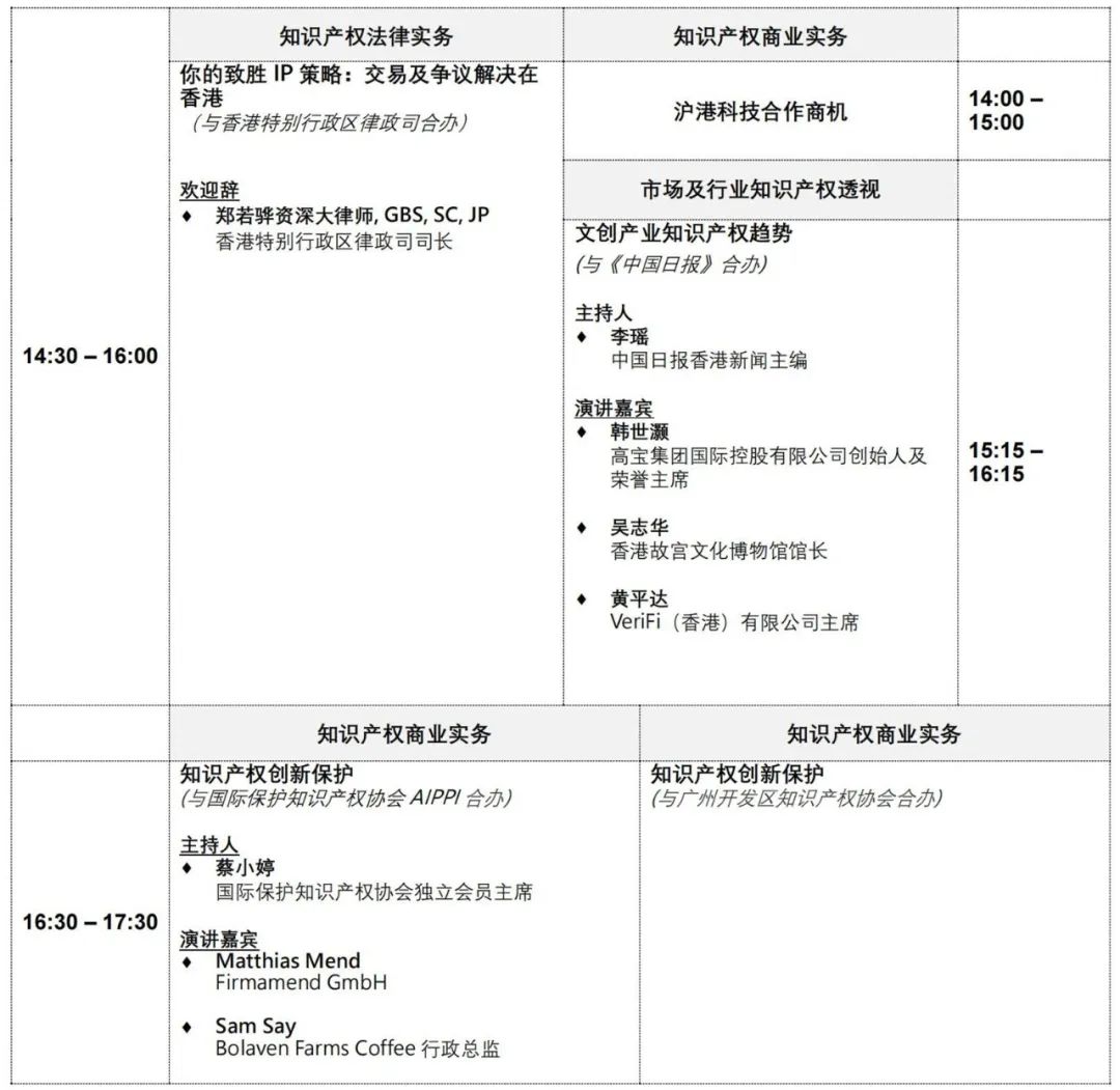 報(bào)名！第十一屆「亞洲知識產(chǎn)權(quán)營商論壇」報(bào)名即將截止