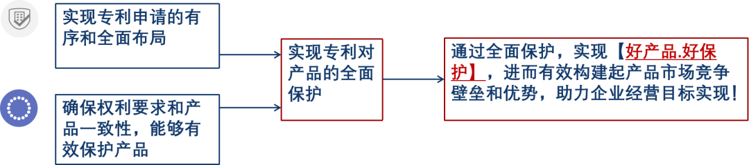 強保護時代下，企業(yè)如何通過專利保護提高產(chǎn)品競爭力？