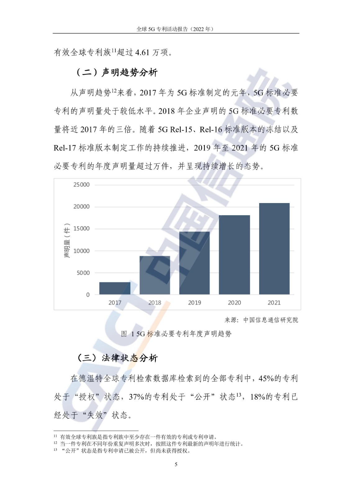 《全球5G專利活動報告（2022年）》全文發(fā)布！